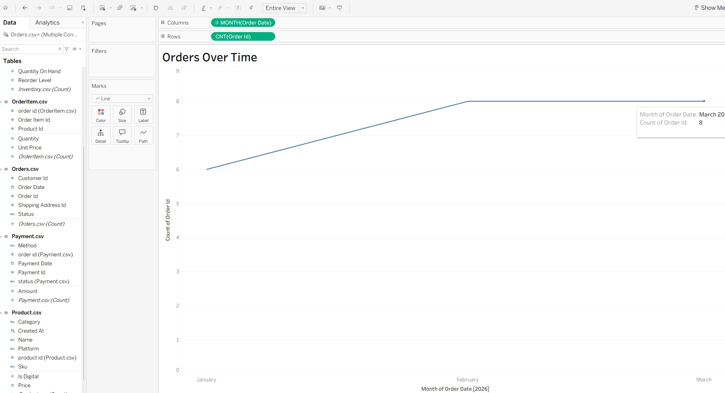 Orders Over Time Chart