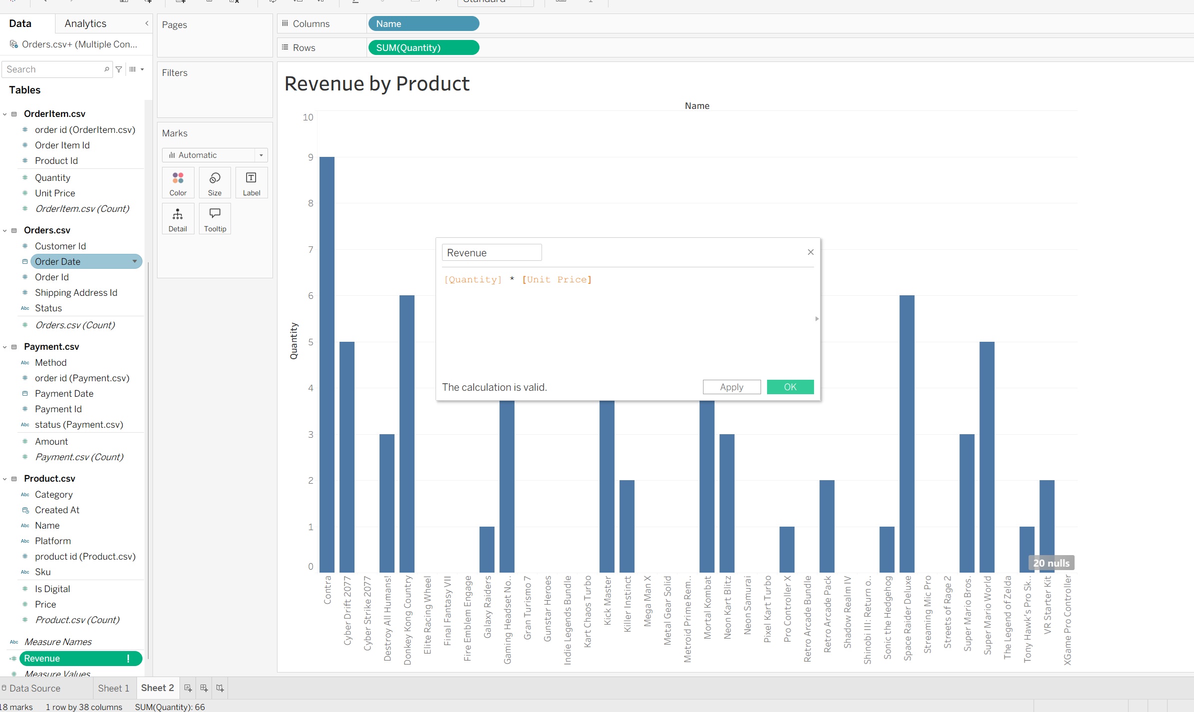 Revenue Formula Bar Chart