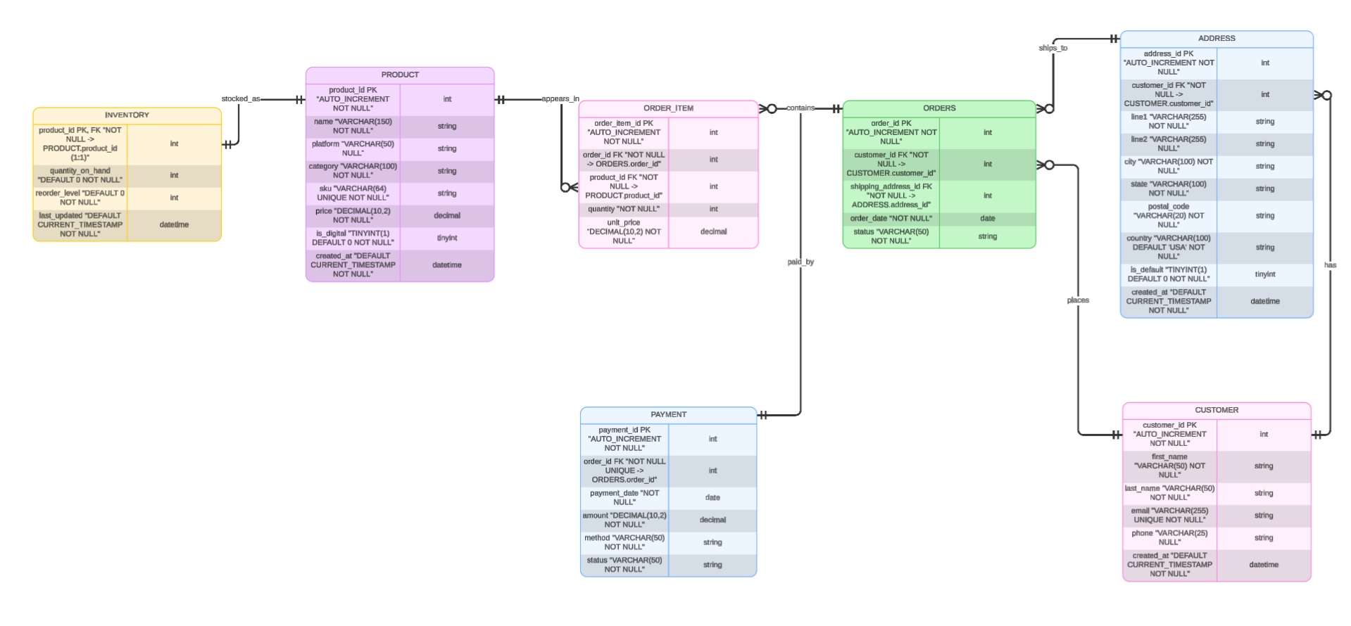 Database Schema Diagram