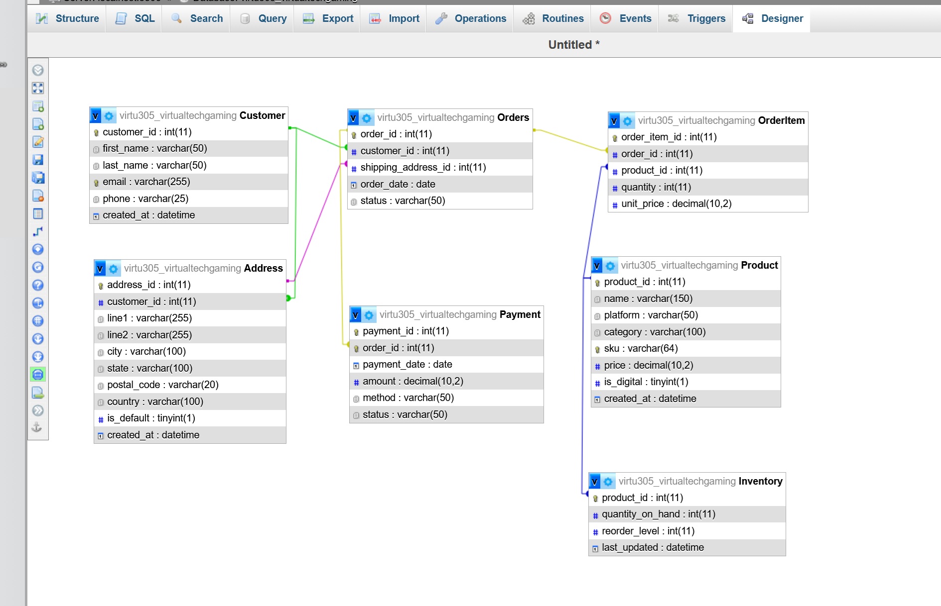 phpMyAdmin Diagram